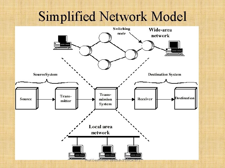 Simplified Network Model Prof. Deshmukh Santosh S. (MCA SIT) 