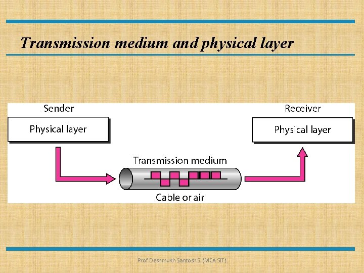 Transmission medium and physical layer Prof. Deshmukh Santosh S. (MCA SIT) 