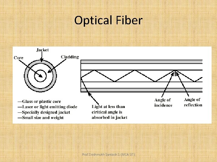 Optical Fiber Prof. Deshmukh Santosh S. (MCA SIT) 