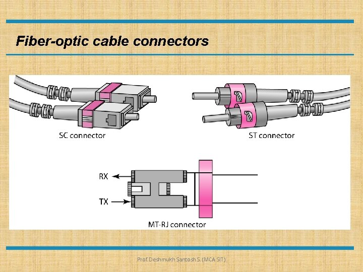 Fiber-optic cable connectors Prof. Deshmukh Santosh S. (MCA SIT) 