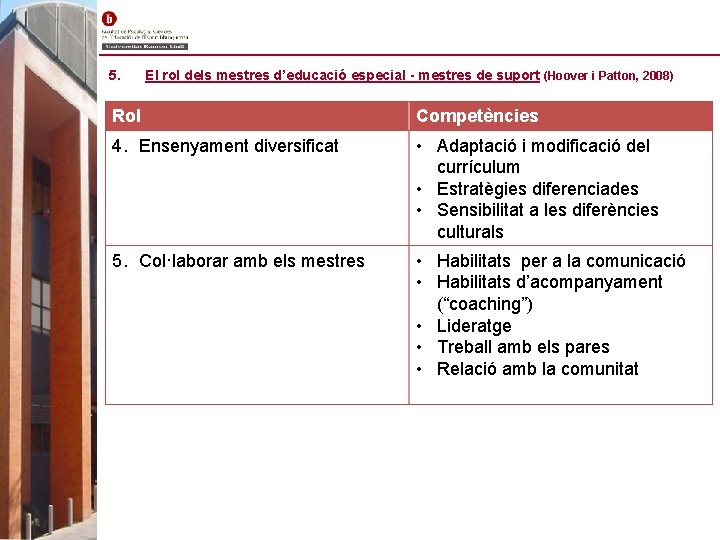 5. El rol dels mestres d’educació especial - mestres de suport (Hoover i Patton,