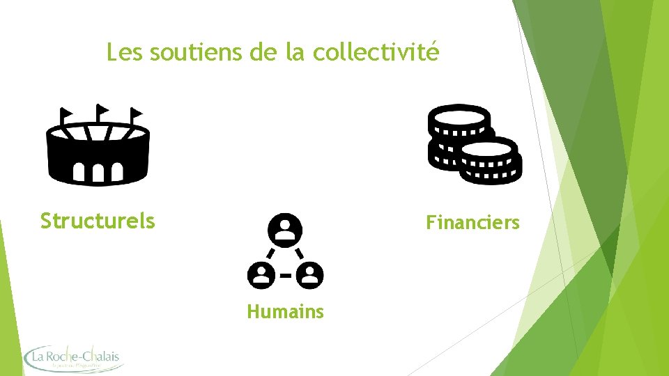 Les soutiens de la collectivité Structurels Financiers Humains 