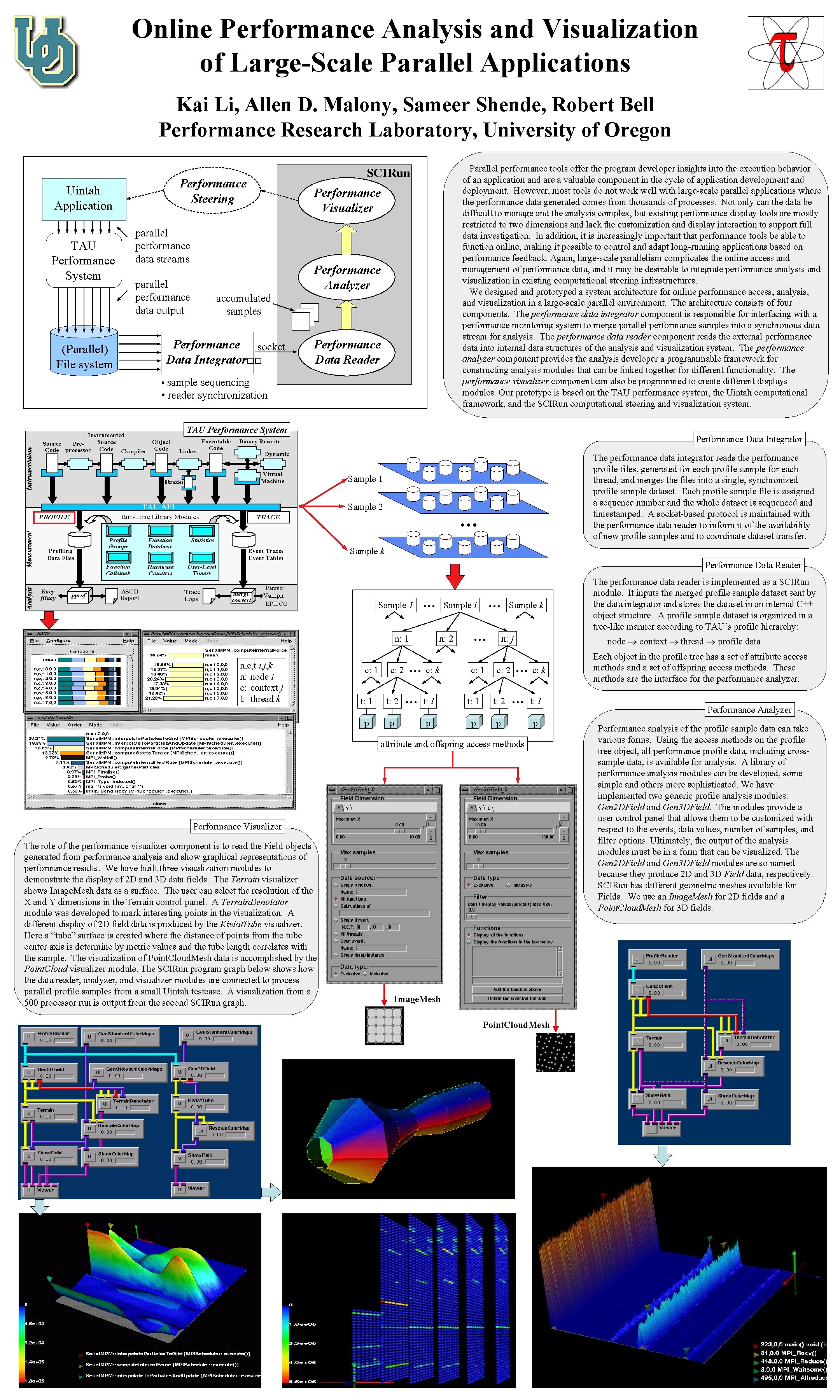 Online Performance Analysis and Visualization of LargeScale Parallel