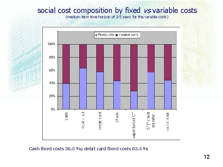 social cost composition by fixed vs variable costs (medium term time horizon of 3