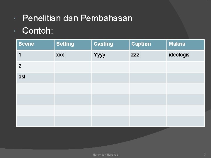 Penelitian dan Pembahasan Contoh: Scene Setting Casting Caption Makna 1 xxx Yyyy zzz ideologis