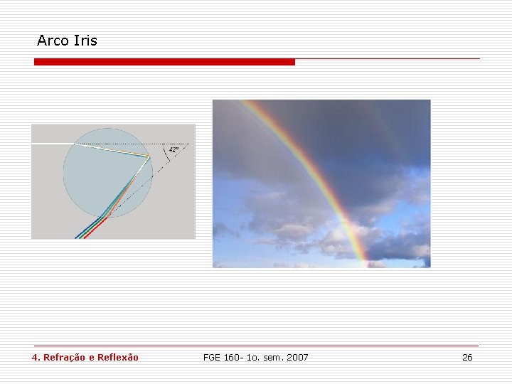 Arco Iris 4. Refração e Reflexão FGE 160 - 1 o. sem. 2007 26