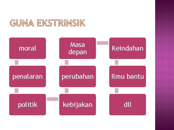 moral Masa depan Keindahan penalaran perubahan Ilmu bantu politik kebijakan dll 