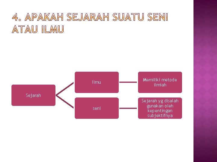 Ilmu Memiliki metode ilmiah seni Sejarah yg disalah gunakan oleh kepentingan subjektifnya Sejarah 