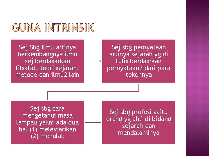 Sej Sbg Ilmu artinya berkembangnya ilmu sej berdasarkan filsafat, teori sejarah, metode dan ilmu