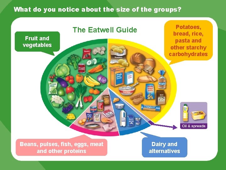 What do you notice about the size of the groups? The Eatwell Guide Fruit