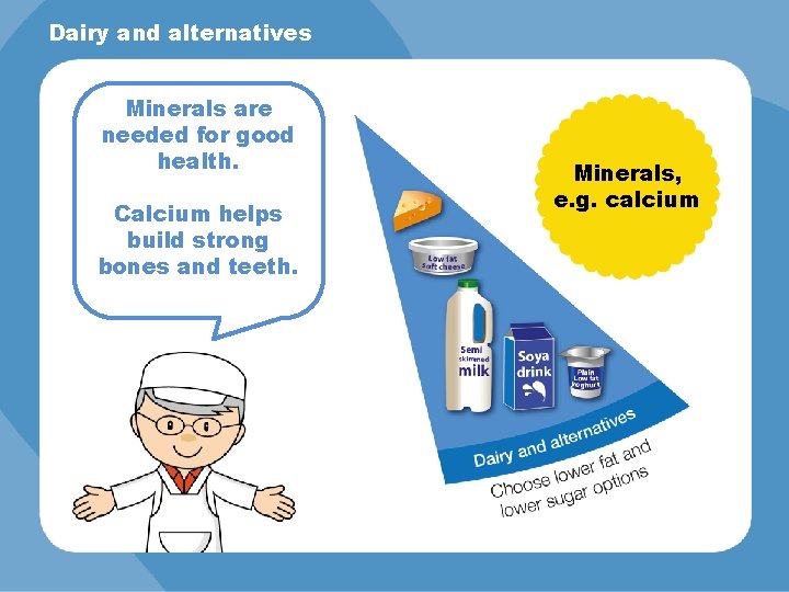 Dairy and alternatives Minerals are needed for good health. Calcium helps build strong bones