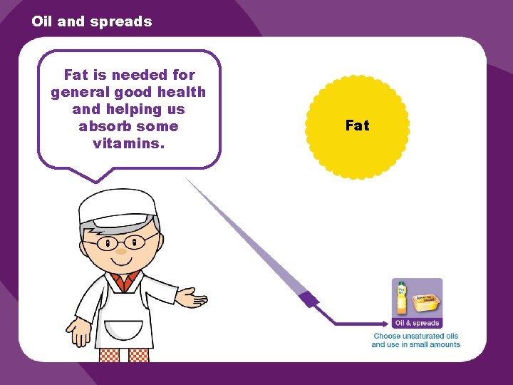 Oil and spreads Fat is needed for general good health and helping us absorb