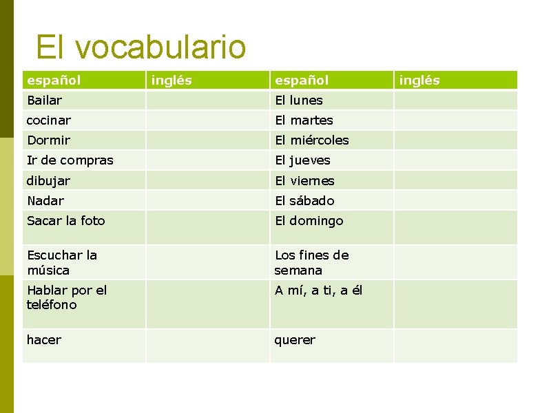 El vocabulario español inglés español Bailar El lunes cocinar El martes Dormir El miércoles