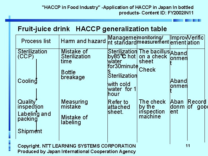 "HACCP in Food Industry" -Application of HACCP in Japan In bottled products- Content ID: