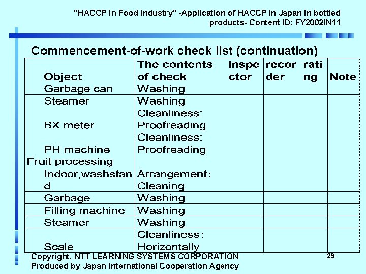 "HACCP in Food Industry" -Application of HACCP in Japan In bottled products- Content ID: "HACCP in Food Industry" -Application of HACCP in Japan In bottled products- Content ID:
