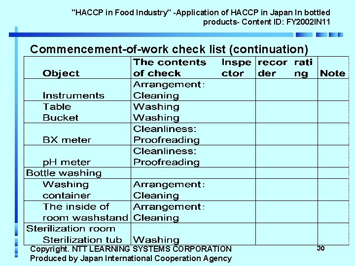 "HACCP in Food Industry" -Application of HACCP in Japan In bottled products- Content ID: