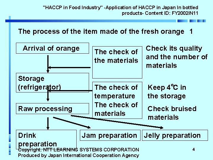 "HACCP in Food Industry" -Application of HACCP in Japan In bottled products- Content ID: