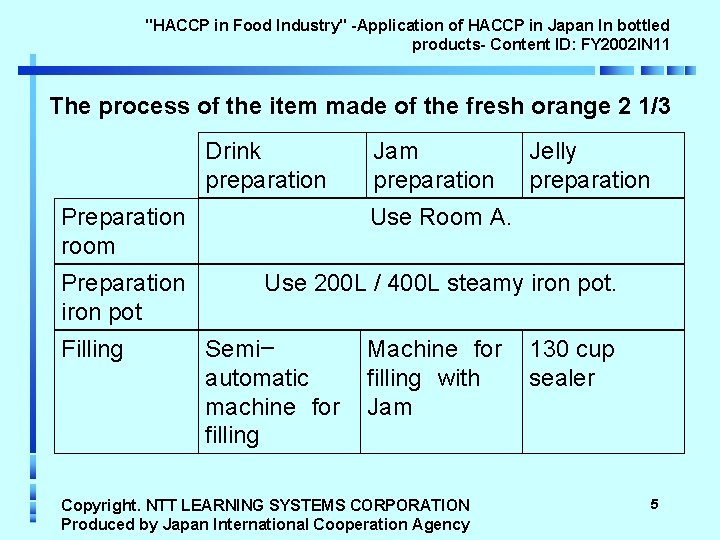 "HACCP in Food Industry" -Application of HACCP in Japan In bottled products- Content ID: "HACCP in Food Industry" -Application of HACCP in Japan In bottled products- Content ID: