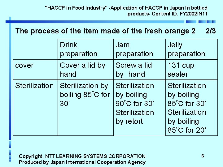 "HACCP in Food Industry" -Application of HACCP in Japan In bottled products- Content ID: