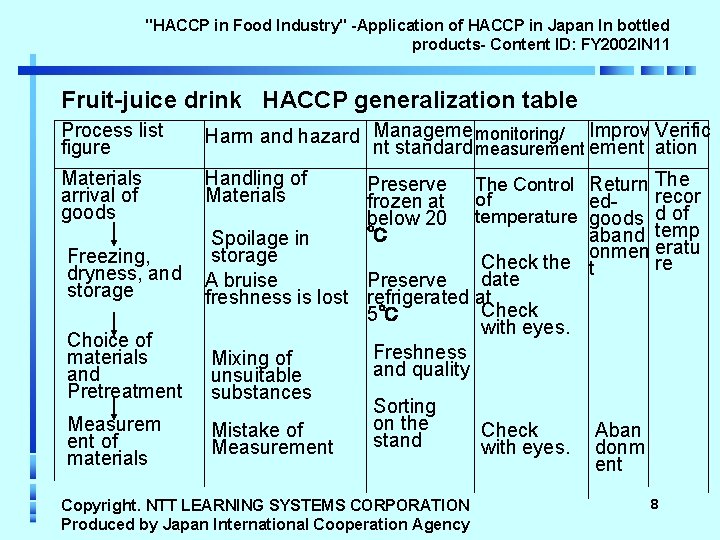 "HACCP in Food Industry" -Application of HACCP in Japan In bottled products- Content ID: "HACCP in Food Industry" -Application of HACCP in Japan In bottled products- Content ID: