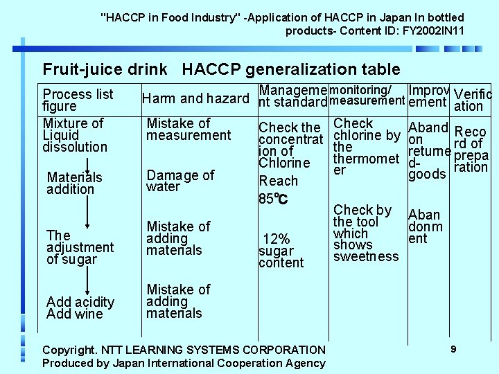 "HACCP in Food Industry" -Application of HACCP in Japan In bottled products- Content ID: