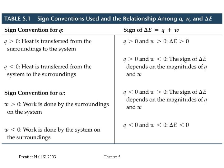 Prentice Hall © 2003 Chapter 5 