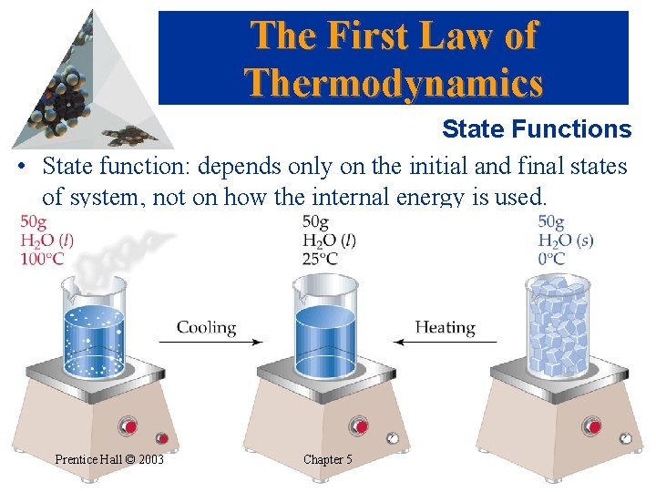 The First Law of Thermodynamics State Functions • State function: depends only on the