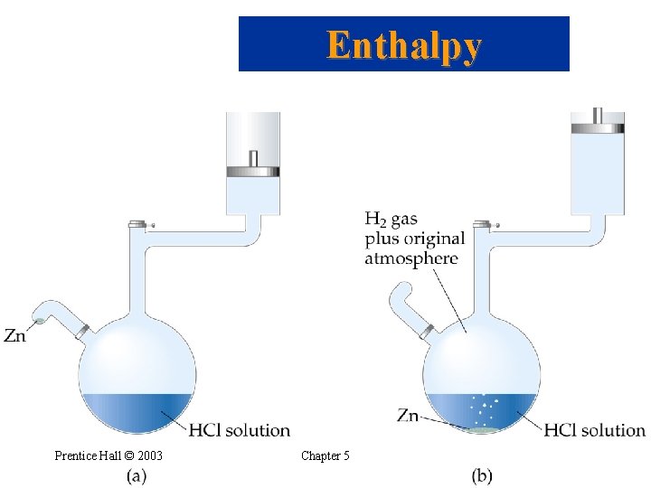 Enthalpy Prentice Hall © 2003 Chapter 5 