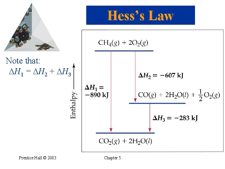 Hess’s Law Note that: H 1 = H 2 + H 3 Prentice Hall