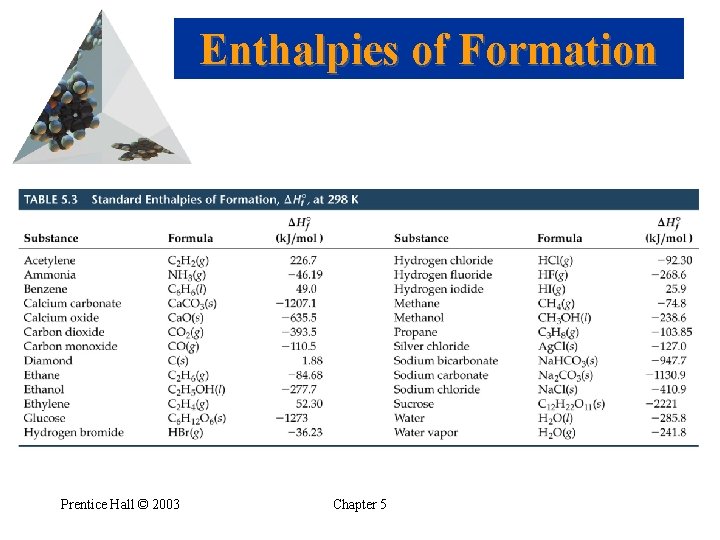 Enthalpies of Formation Prentice Hall © 2003 Chapter 5 