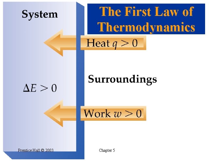 The First Law of Thermodynamics Prentice Hall © 2003 Chapter 5 