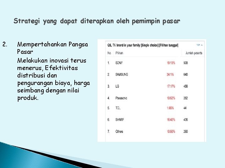 Strategi yang dapat diterapkan oleh pemimpin pasar 2. Mempertahankan Pangsa Pasar Melakukan inovasi terus