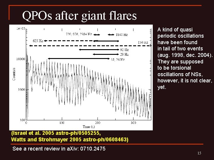 QPOs after giant flares A kind of quasi periodic oscillations have been found in