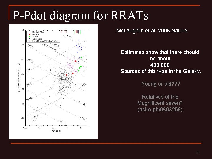 P-Pdot diagram for RRATs Mc. Laughlin et al. 2006 Nature Estimates show that there