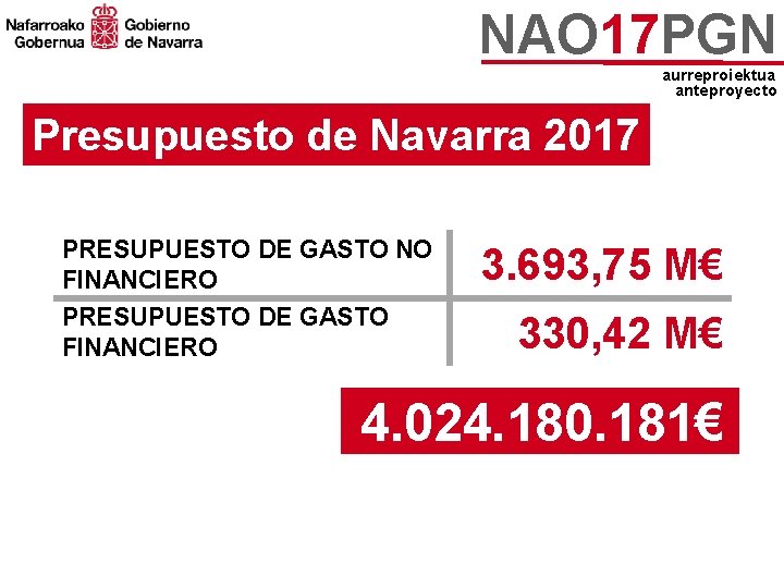 NAO 17 PGN aurreproiektua anteproyecto Presupuesto de Navarra 2017 PRESUPUESTO DE GASTO NO FINANCIERO