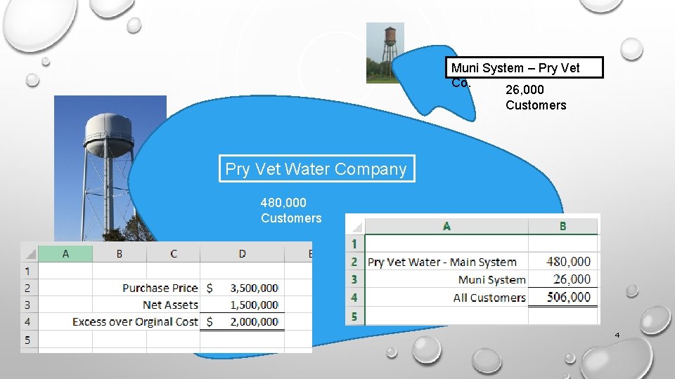 Muni System – Pry Vet Co. 26, 000 Customers Pry Vet Water Company 480,