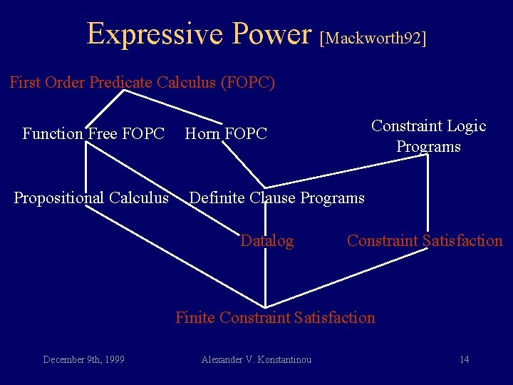 Expressive Power [Mackworth 92] First Order Predicate Calculus (FOPC) Function Free FOPC Propositional Calculus