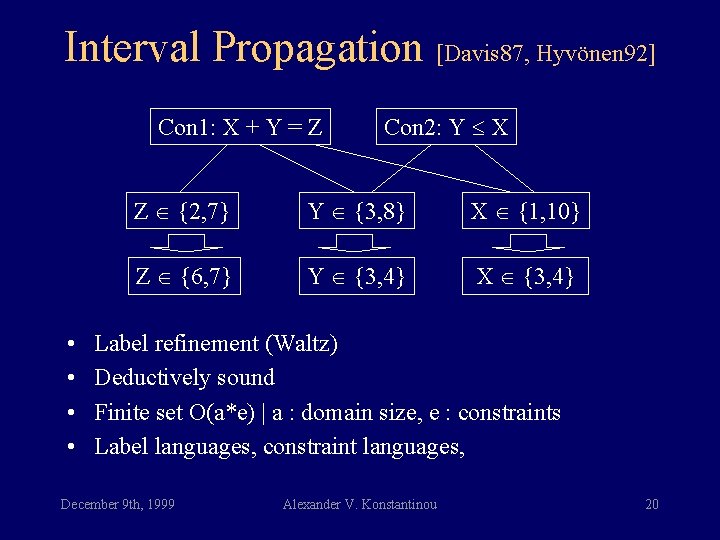 Interval Propagation [Davis 87, Hyvönen 92] Con 1: X + Y = Z •