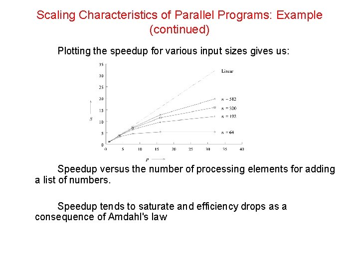 Scaling Characteristics of Parallel Programs: Example (continued) Plotting the speedup for various input sizes