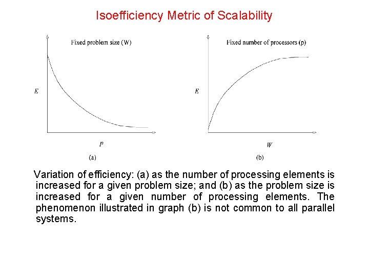 Isoefficiency Metric of Scalability Variation of efficiency: (a) as the number of processing elements