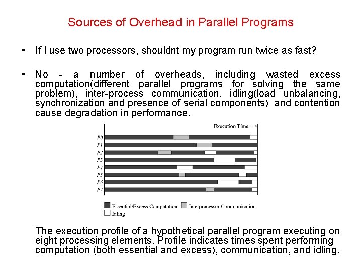 Sources of Overhead in Parallel Programs • If I use two processors, shouldnt my