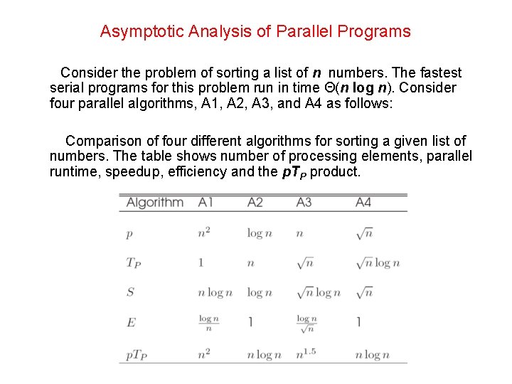 Asymptotic Analysis of Parallel Programs Consider the problem of sorting a list of n