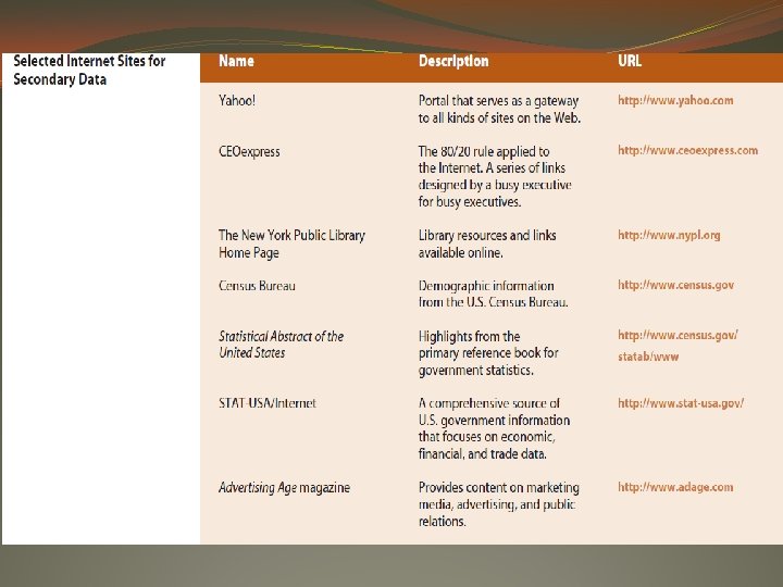 Data Analysis Sources SOURCES OF SECONDARY DATA AND QUALITATIVE DATA ANALYSIS