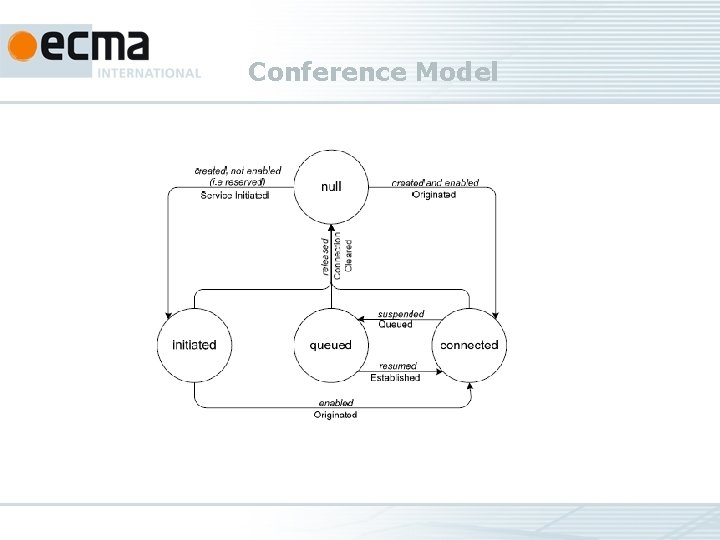 Conference Model 