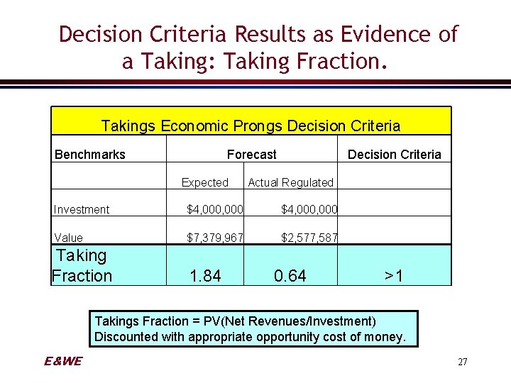 Decision Criteria Results as Evidence of a Taking: Taking Fraction. Takings Economic Prongs Decision