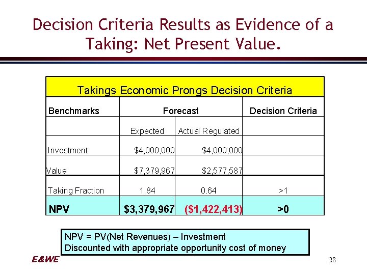 Decision Criteria Results as Evidence of a Taking: Net Present Value. Takings Economic Prongs