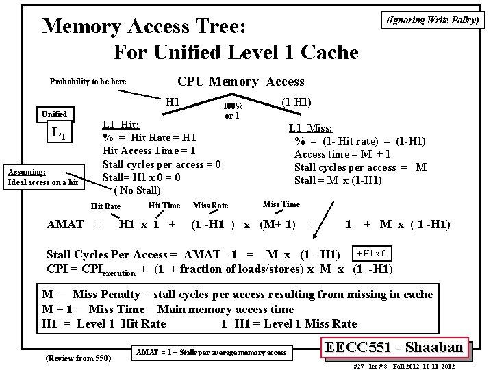 Memory Access Tree: For Unified Level 1 Cache CPU Memory Access Probability to be