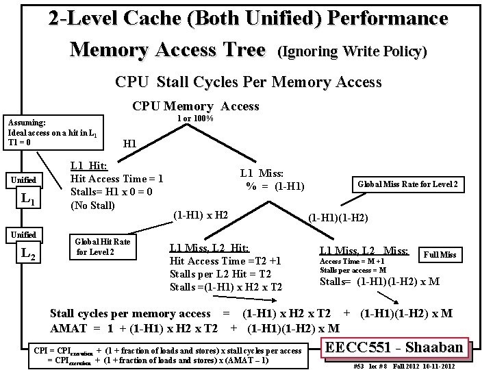 2 -Level Cache (Both Unified) Performance Memory Access Tree (Ignoring Write Policy) CPU Stall