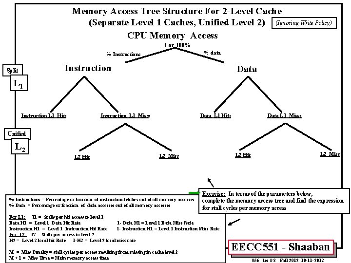 Memory Access Tree Structure For 2 -Level Cache (Separate Level 1 Caches, Unified Level