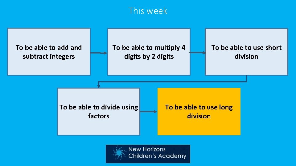This week To be able to add and subtract integers To be able to